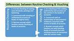 What Is the Difference Between Routine Checking and Test Checking? Check This out – Difference Between Vouching and Routine Checking