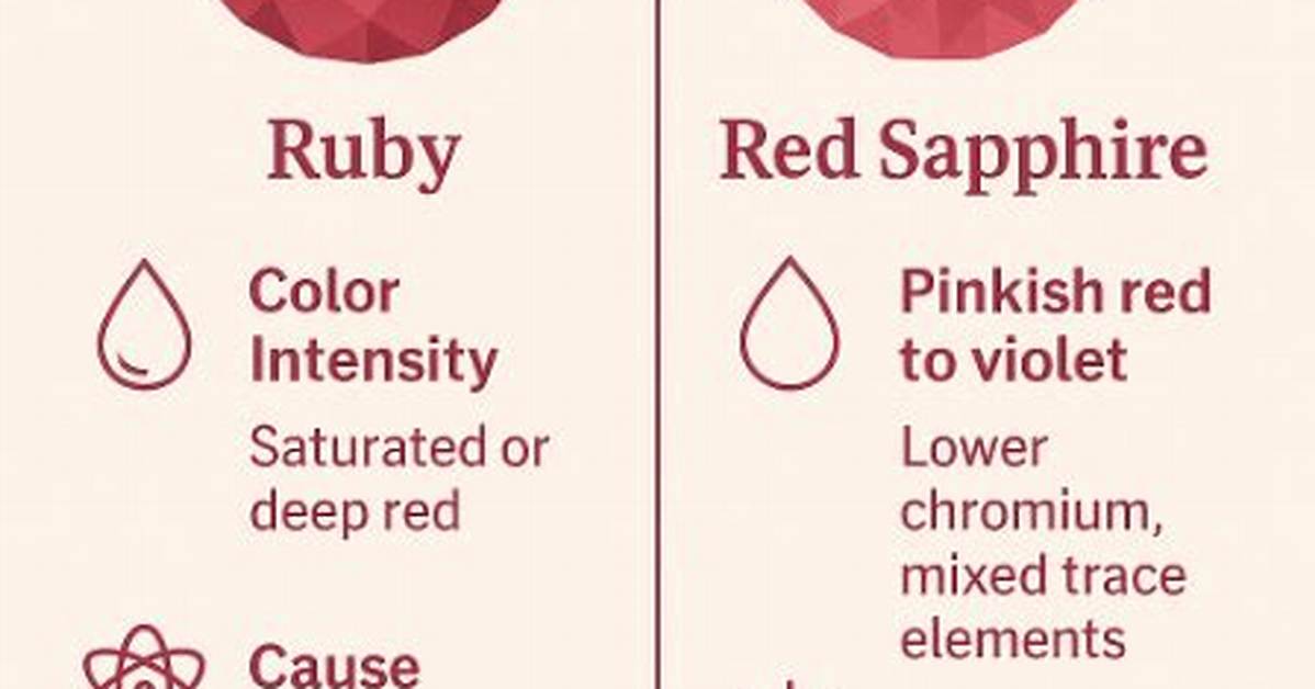 What Is the Difference Between Ruby Send and Ruby Public_Send Method?
