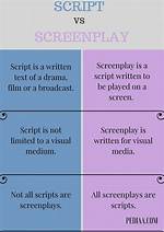 What Is the Difference Between Script and Screenplay?