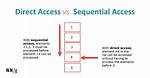 What Is the Difference Between Sequential Access Memory and Random Access Memory?