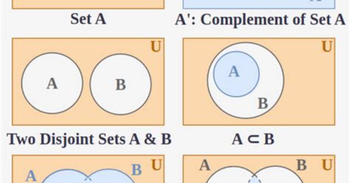 What Is the Difference Between Set Notation and Interval Notation?