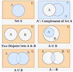 What Is the Difference Between Set Notation and Interval Notation?