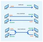 What Is the Difference Between Simplex and Duplex Printing?
