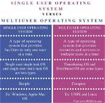 What Is the Difference Between Single User Mode and Rescue Mode in Linux?