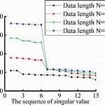 What Is the Difference Between "Singular Value" and "Eigenvalue"?