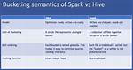 What Is the Difference Between Spark. Sql. Shuffle. Partitions and Spark. Default. Parallelism?