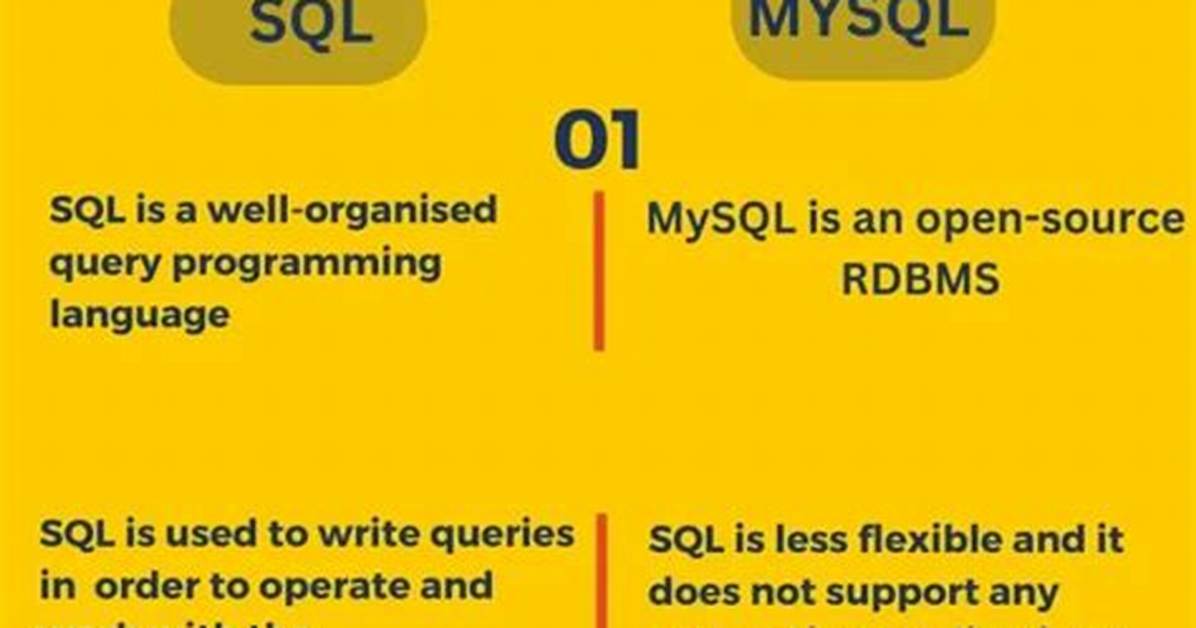 What Is the Difference Between Sql and Sequel?