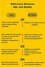 What Is the Difference Between Sql and Sequel?