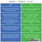 What Is the Difference Between Stack and Array?