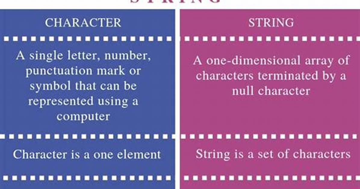 What Is the Difference Between String[] and String. .. in Java?