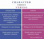 What Is the Difference Between String[] and String. .. in Java?