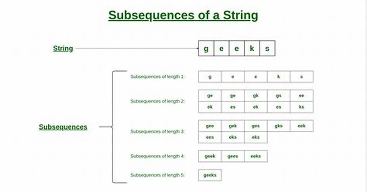 What Is the Difference Between String. subString() and String. subSequence()