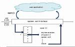 What Is the Difference Between System Api and Process Api