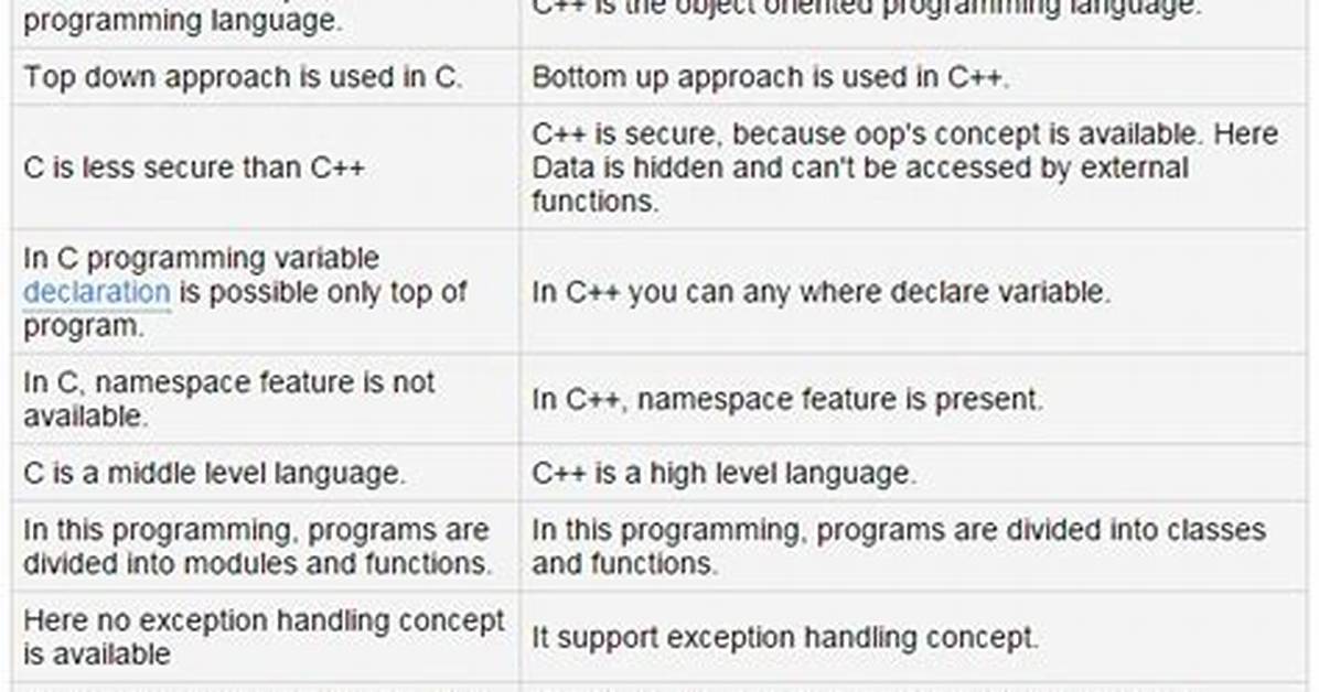 What Is the Difference Between Taking Cpp at 60 and 65?