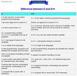 What Is the Difference Between Taking Cpp at 60 and 65?