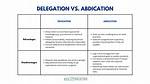 What Is the Difference Between the Delegate and Trustee Theories of Representation