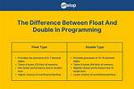 What Is the Difference Between the Float and Integer Data Type When the Size Is the Same?