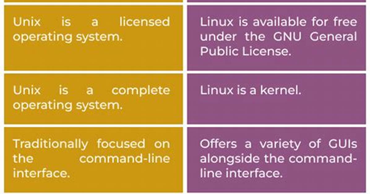 What Is the Difference Between the Linux Kernel and a Linux Distribution?
