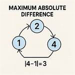 What Is the Difference Between the Maximum Possible Loss and Probable Maximum Loss?
