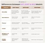 What Is the Difference Between These Boot Order Options?