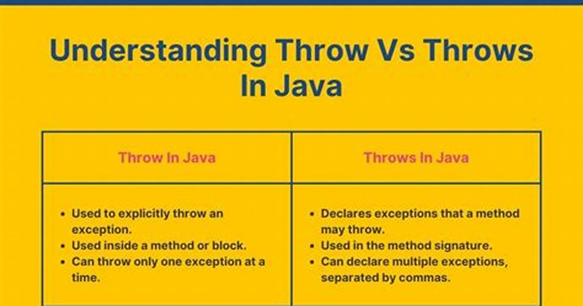 What Is the Difference Between `Throw New Error` and `Throw someObject`?