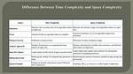 What Is the Difference Between Time Complexity and Running Time?