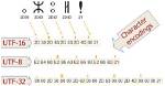 What Is the Difference Between Utf-8 and Unicode?