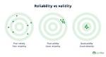 What Is the Difference Between Validity and Reliability?