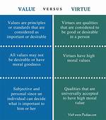 What Is the Difference Between Value and Intensity?