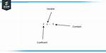 What Is the Difference Between Variable and Attribute Data?