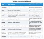 What Is the Difference Between Volatile Table and Multiset Volatile Table?