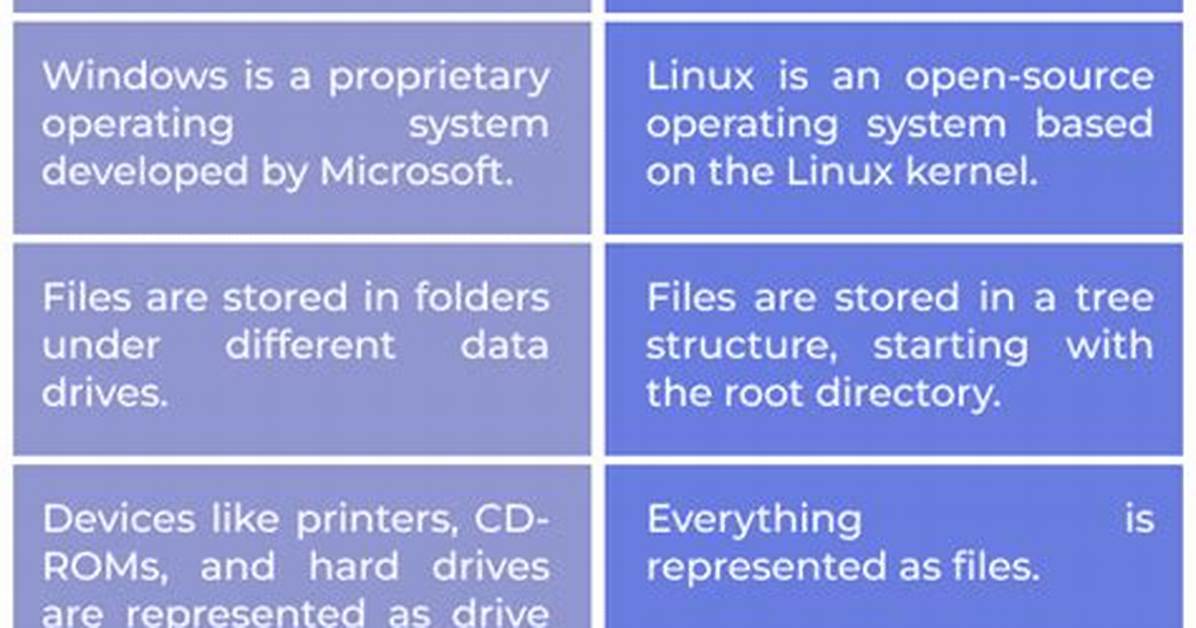 What Is the Difference Between Windows Linux and Mac Os?