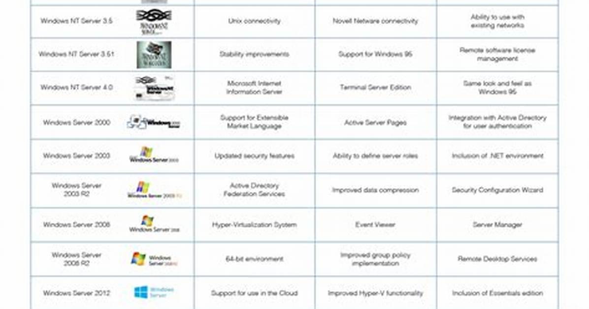 What Is the Difference Between Windows Server and Linux Server?