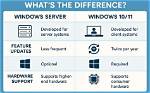 What Is the Difference Between Windows Subsystem for Linux and Bash on Ubuntu on Windows?