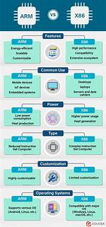 What Is the Difference Between X86 and X64
