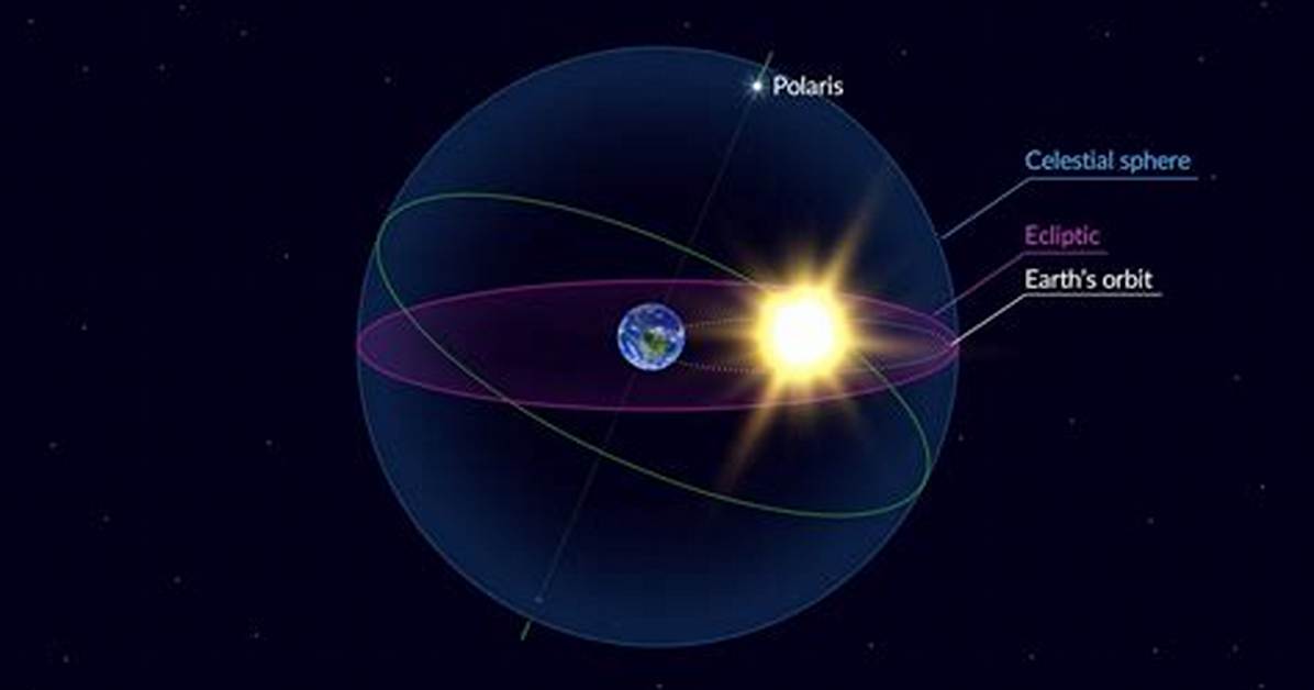 What Is the Ecliptic