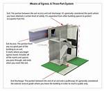 What Is the Egress Code