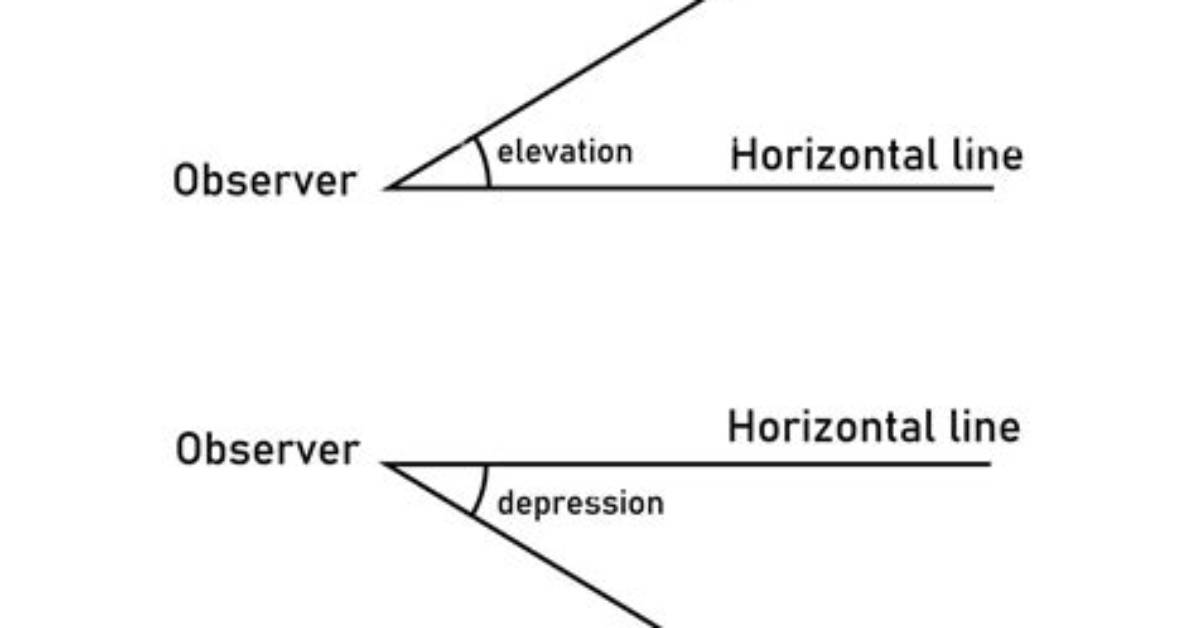 What Is the Elevation
