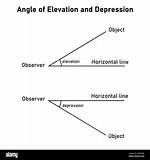 What Is the Elevation