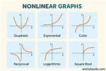 What Is the Formula for a Nonlinear Equation?