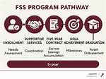 What Is the Fss Program?