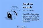 What Is the Full Meaning of Random?