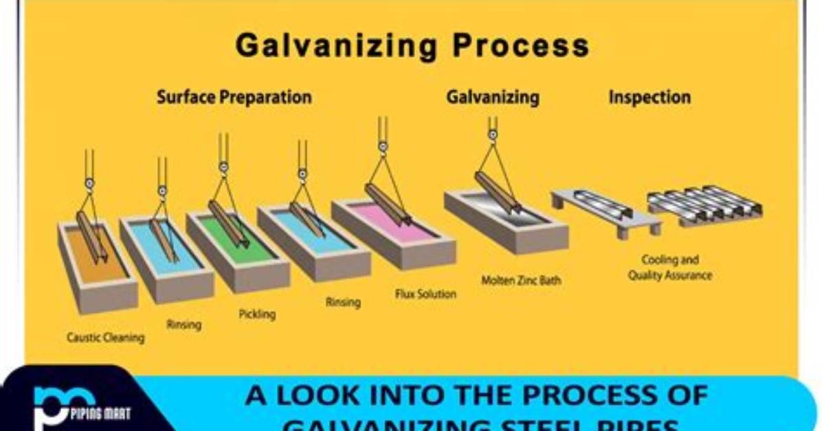 What Is the Galvanizing Process?