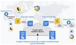 What Is the Google Network Answer