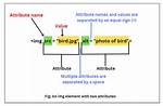 What Is the "Html Attributes" Parameter?