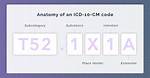 What Is the Icd-9 Code for J44 9?