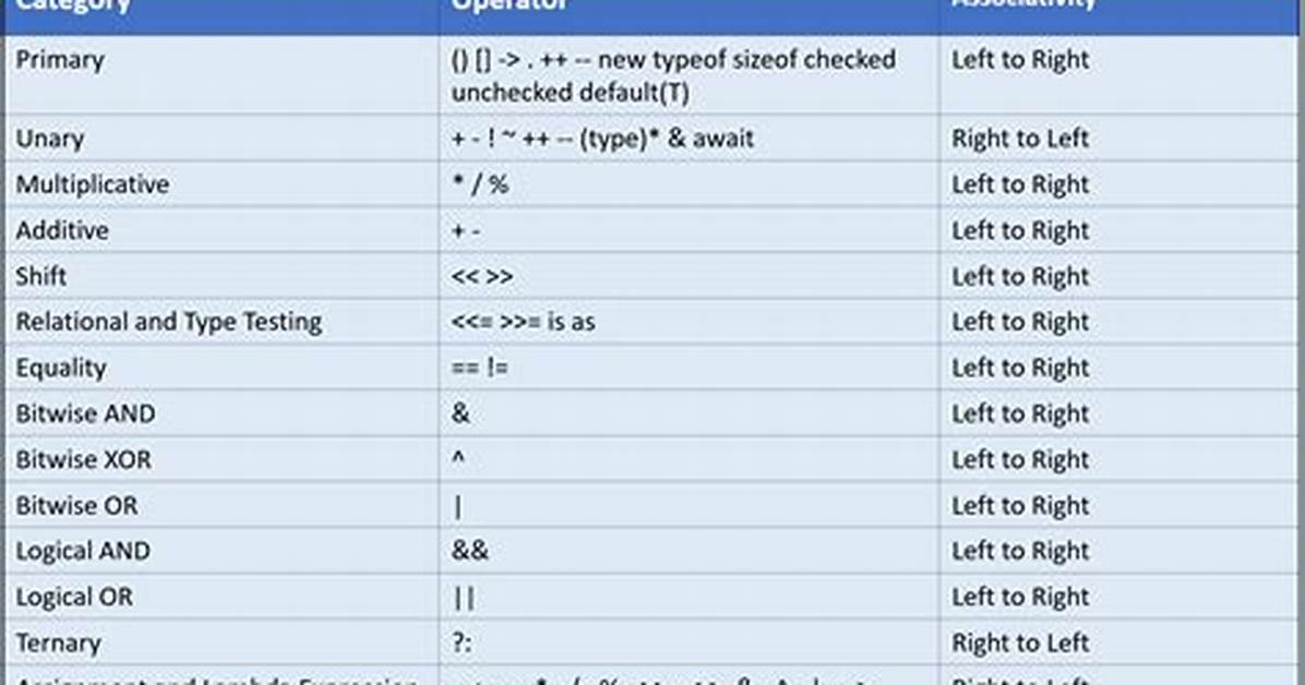 What Is the Java? : Operator Called and What Does It Do?