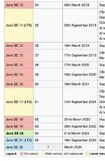 What Is the Latest Java Version for Windows 10?