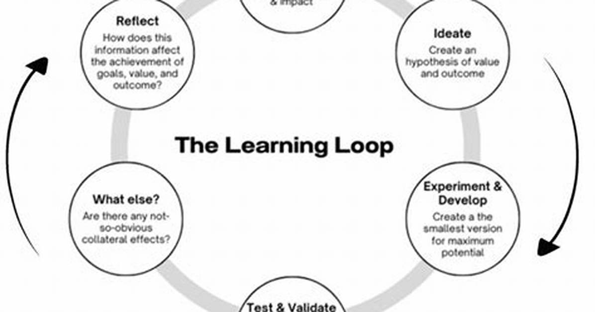 What Is the Learning Loop