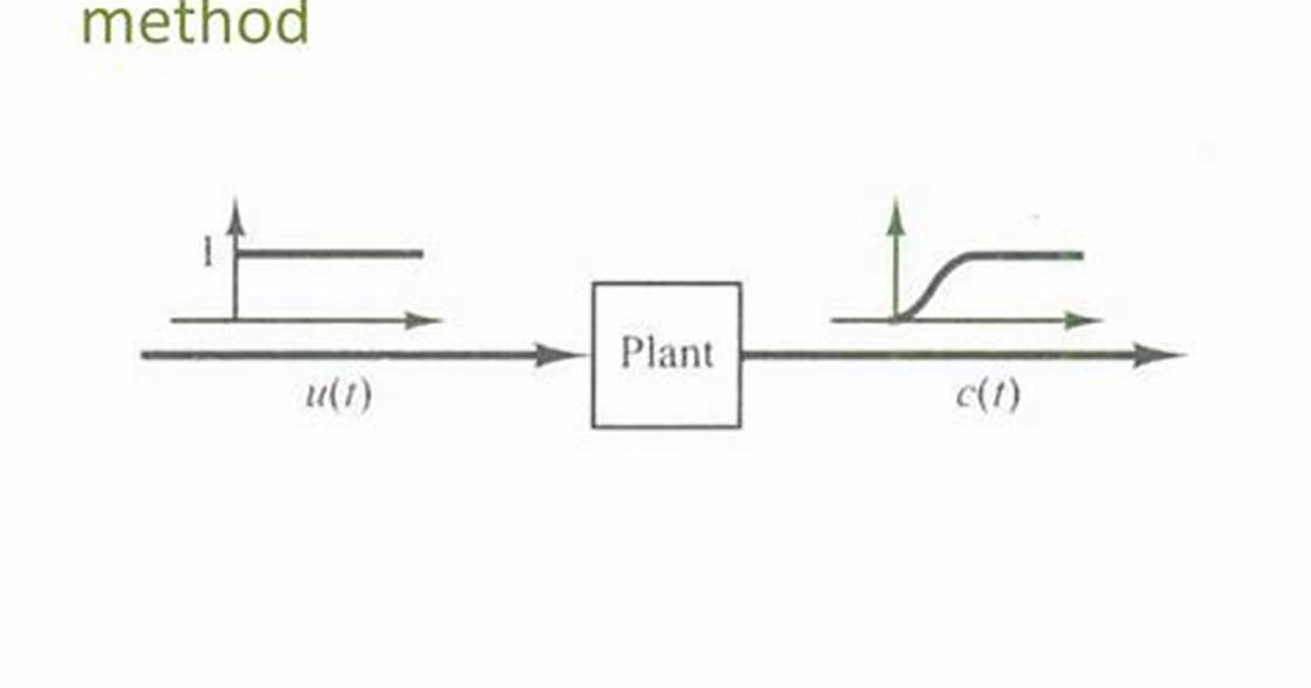 What Is the Loop Method